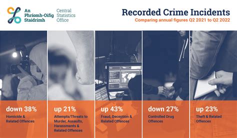 27 years of Recorded Crime .